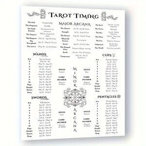 TAROT TIMING CHART